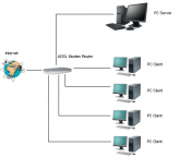 CONFIGURAÇÃO SEGURANCA NA INTERNET